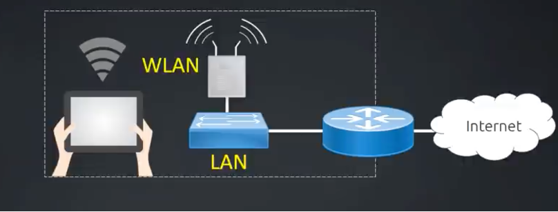 Wireless Access Point