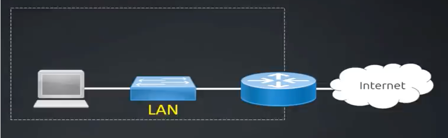 what is a Wireless Access Point