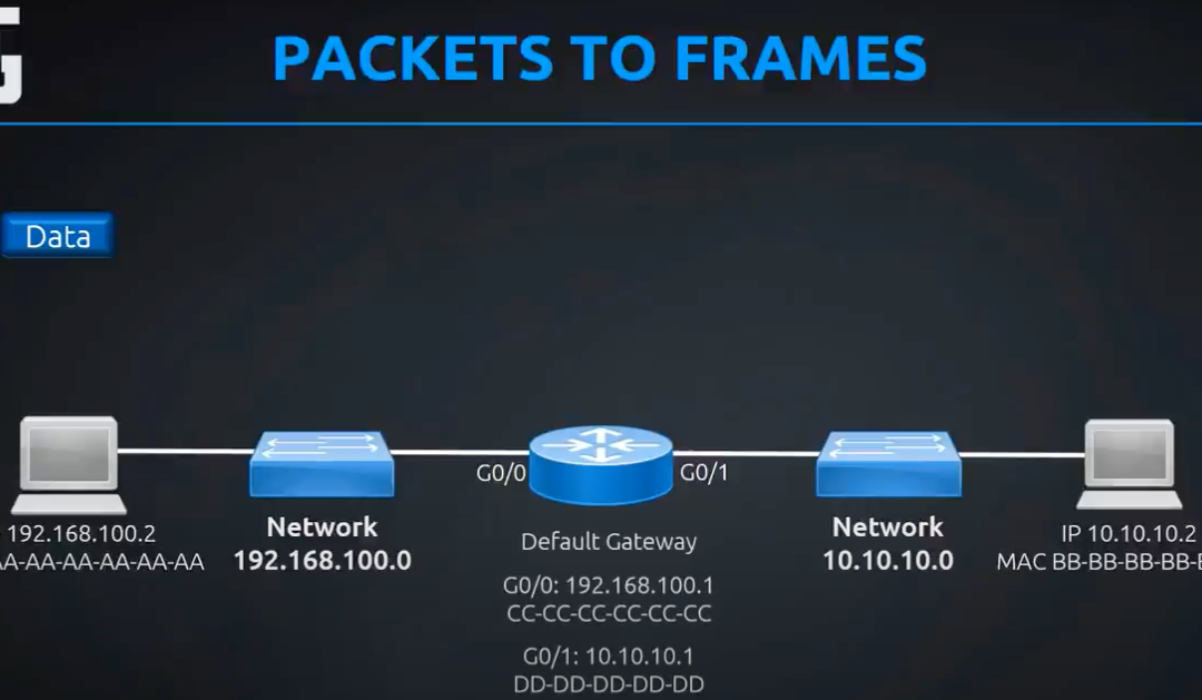 Explained: Routers, Packets, Switches and Frames