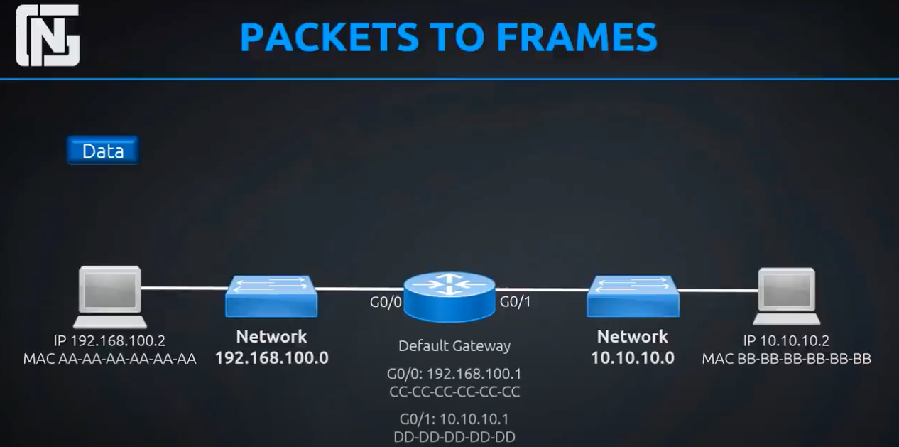 Explained Routers Packets Switches And Frames NexGenT Blog